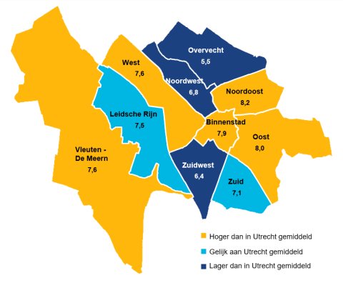 Utrechters in Overvecht, Noordwest en Zuidwest geven gemiddeld een lager cijfer aan de buurt waar ze wonen.