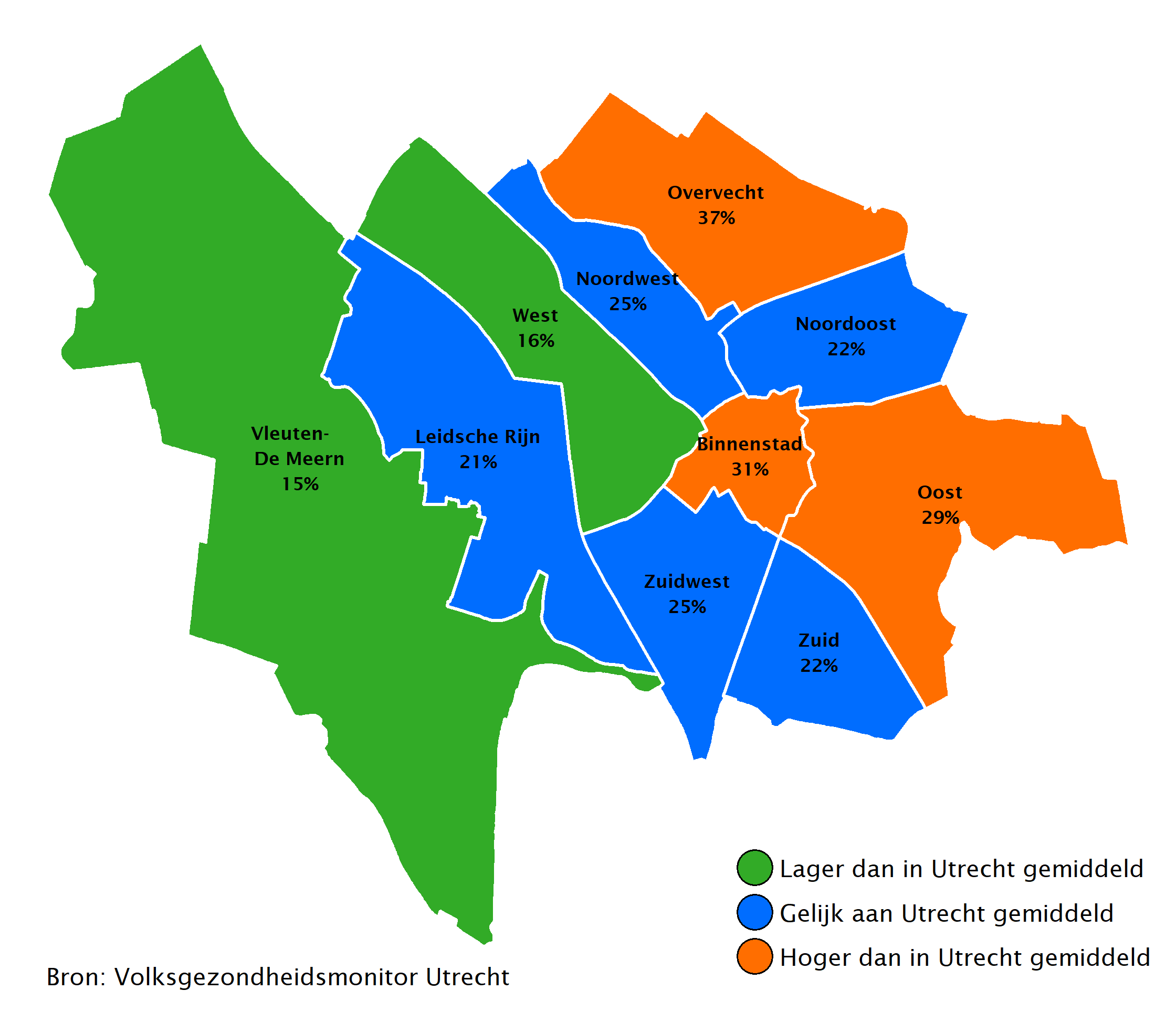 37% van de volwassenen die wonen in Overvecht, 31% die wonen in Binnenstad en 29% die wonen in Oost heeft moeite met rondkomen.